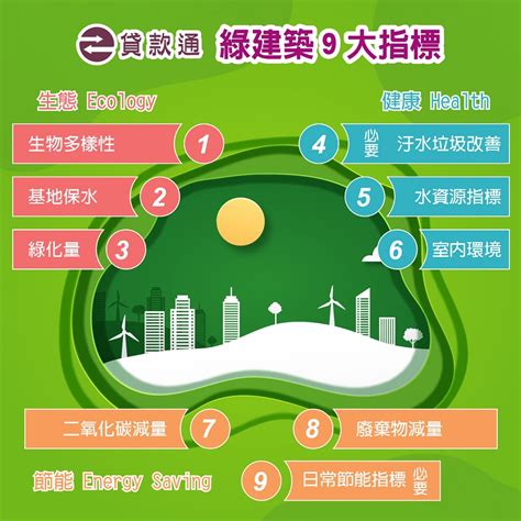 有煙囪的房子|何謂綠建築？如何建一個會呼吸的房子